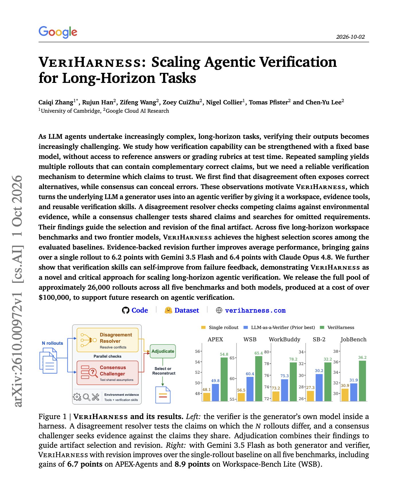VeriHarness